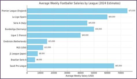 
Danish Footballer Daniel Wass' Estimated Net Worth in 2018. Also details about his net worth 2016, 2017 and source of his earnings. Details!
